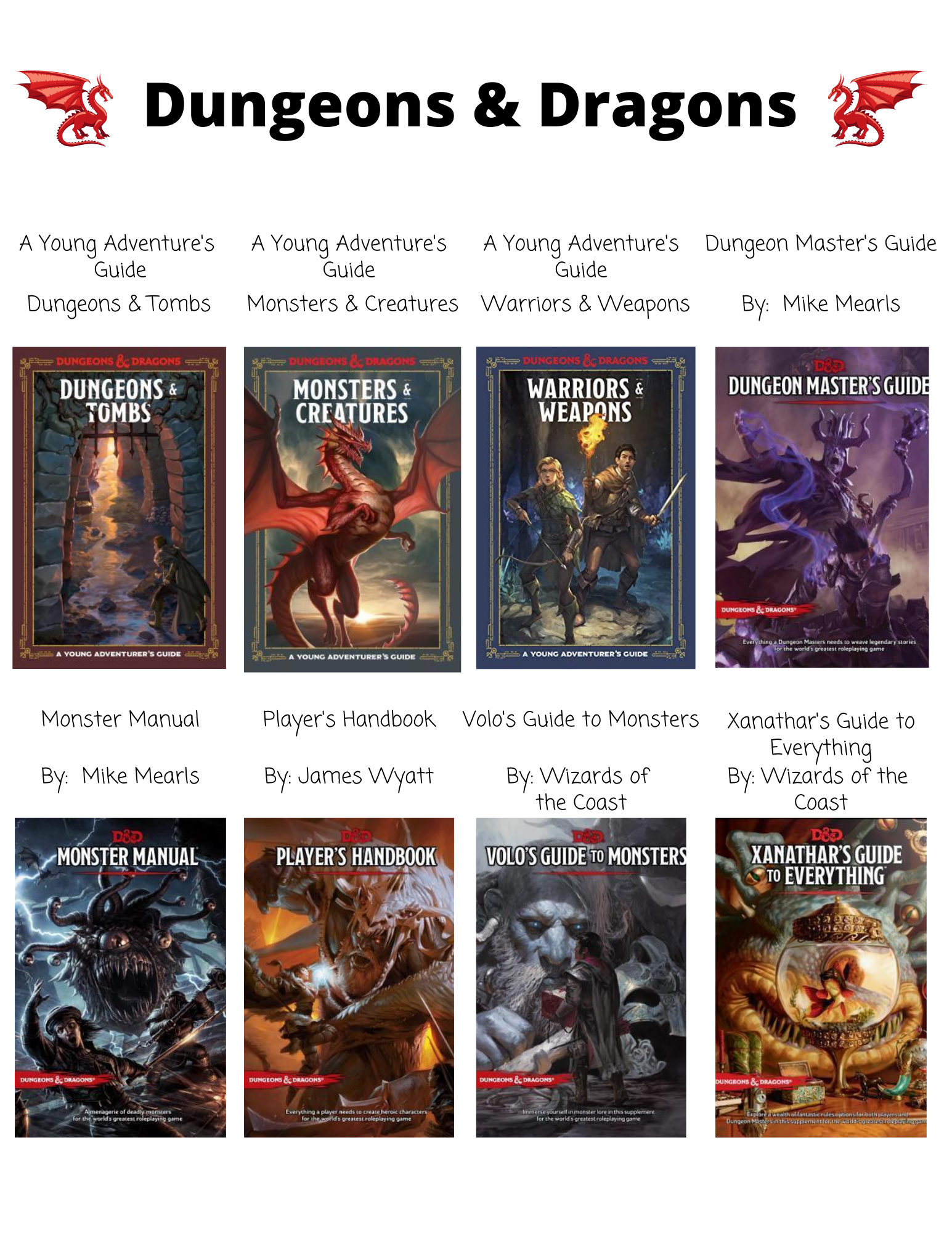 Dungeons & Dragons  A Young Adventure's  Guide  Dungeons & Tombs  A Young Adventure's Guide  Monsters & Creatures  A Young Adventure's Guide  Warriors & Weapons  Dungeon Master's Guide  By:  Mike Mearls  Monster Manual  By:  Mike Mearls  Player's Handbook  By: James Wyatt  Volo's Guide to Monsters  By: Wizards of  the Coast  Xanathar's Guide to Everything  By: Wizards of the  Coast  Waterdeep  Dungeon Heist  Waterdeep  Dungeon of the  Mad Mage  Eberron  Rising From the  Last War  