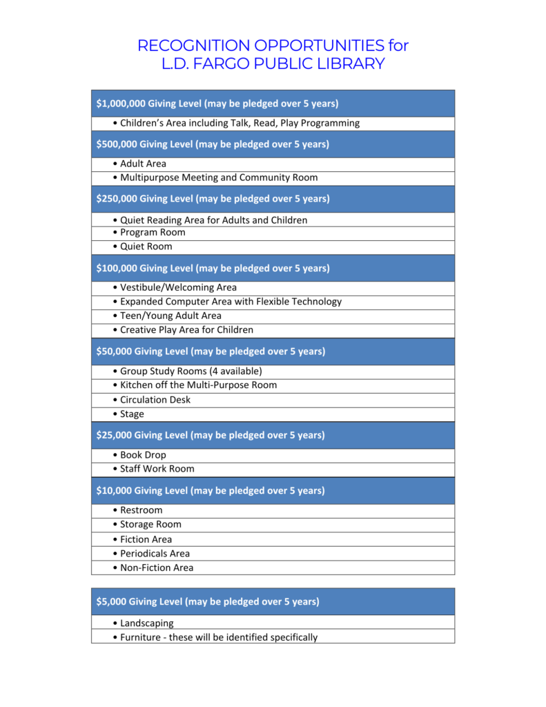 Recognition opportunities