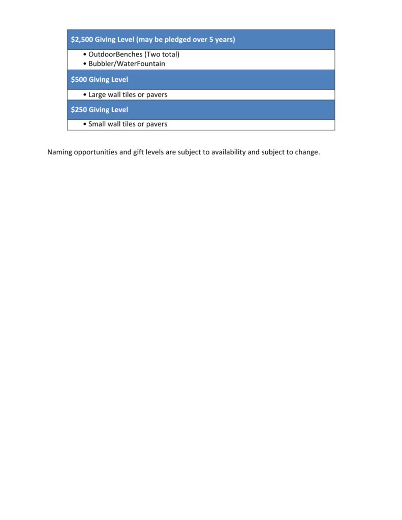Recognition opportunities, page 2