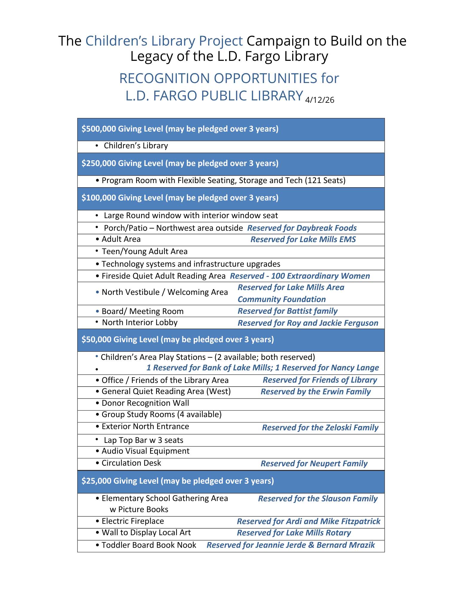 Naming Opportunities 3-23-26 page 1