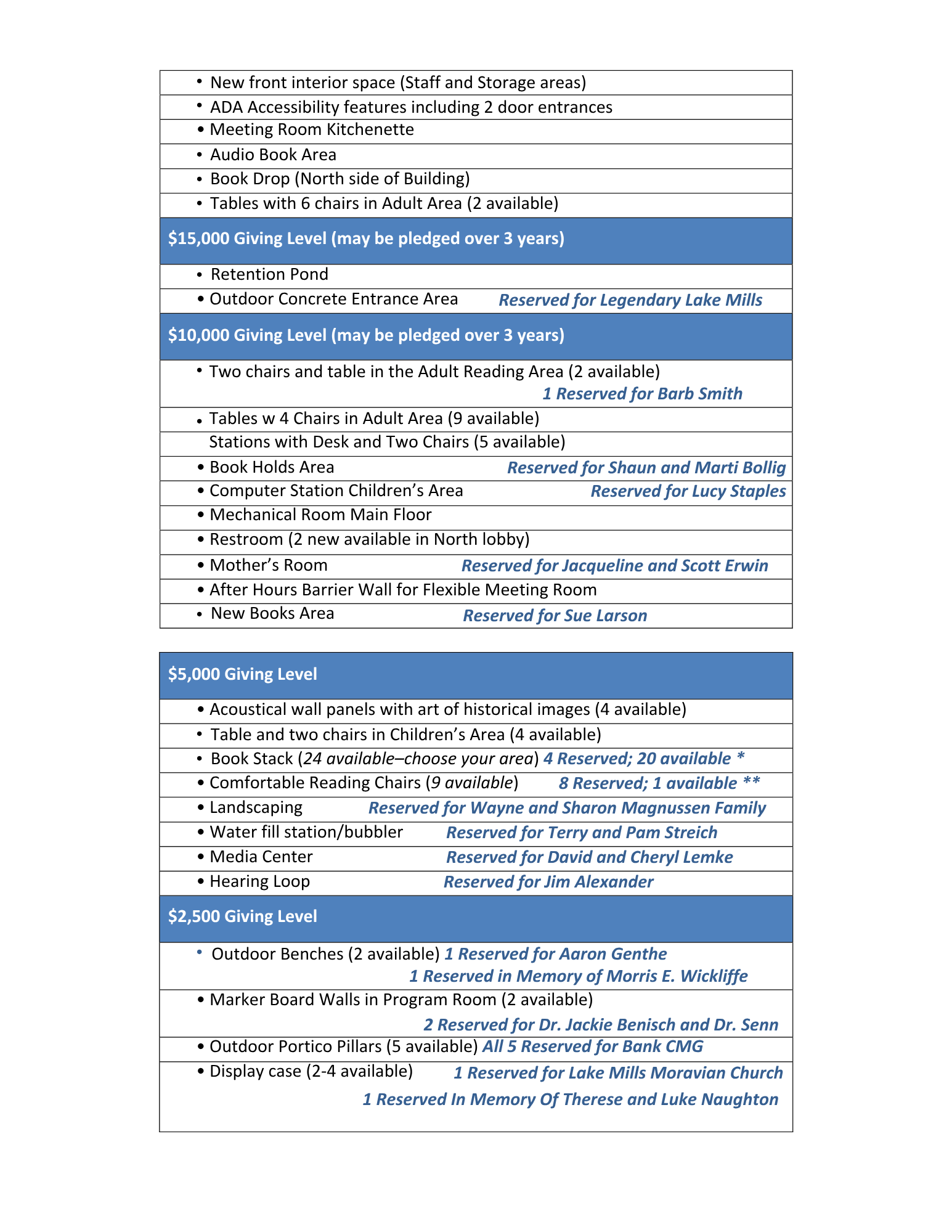 Naming Opportunities 3-7-26 page 2