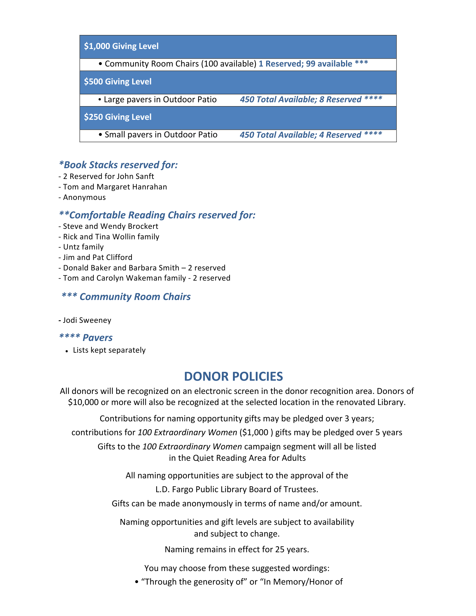 Naming Opportunities 3-7-26 page 3