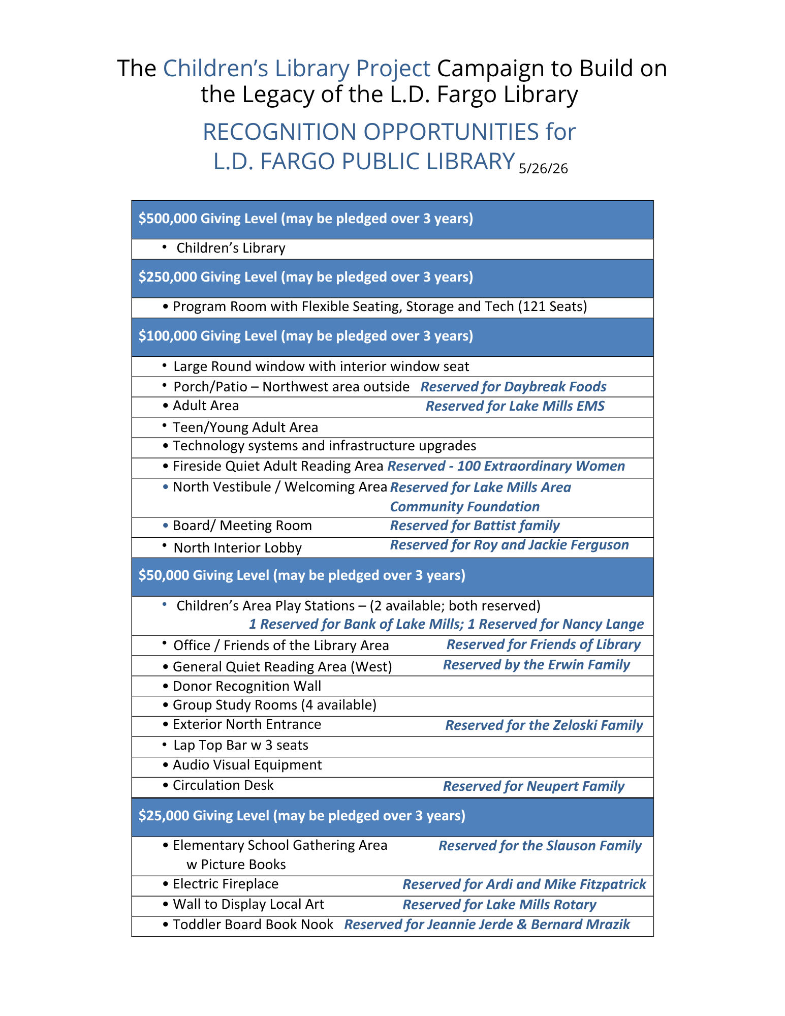 Naming Opportunities 4-27-26 page 1