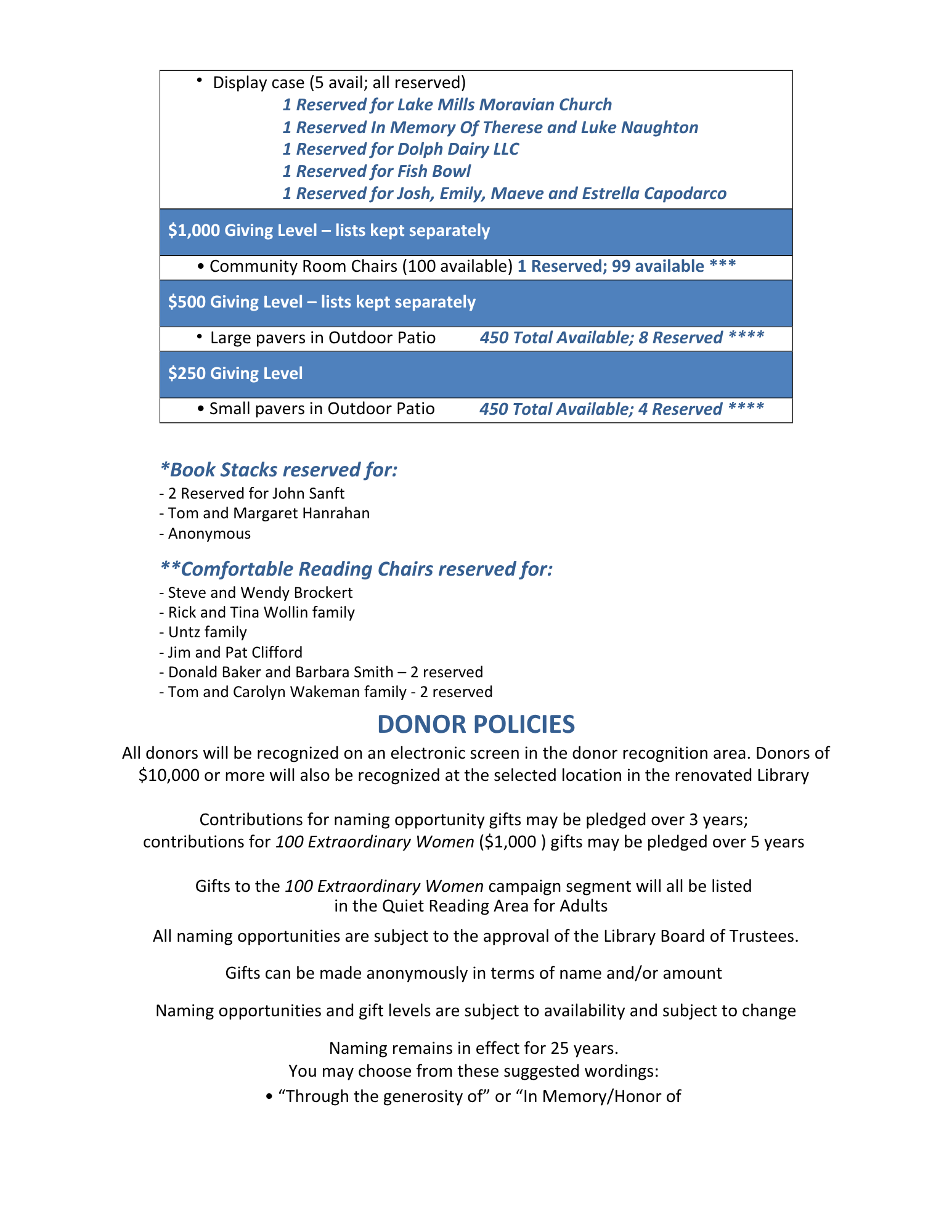 Naming Opportunities 4-27-26 page 3